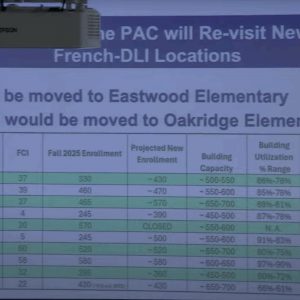 No Changes at the October 7th Board Meeting